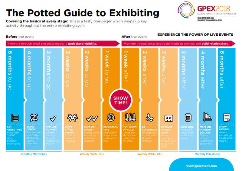 www.gpexevent.com/exhibitor-help-guides