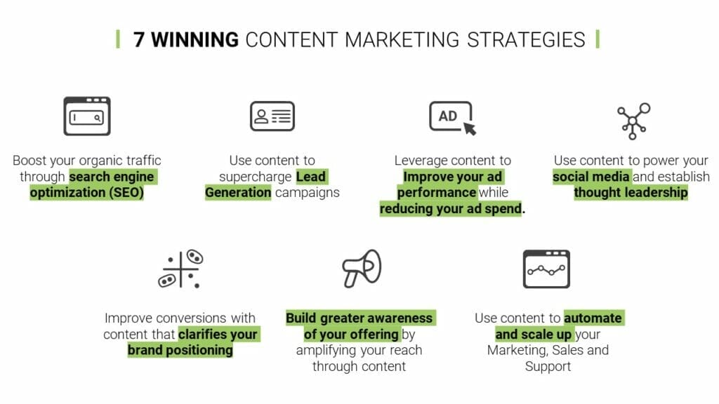 An outline infographic of seven content marketing strategies for cleantech marketing.
