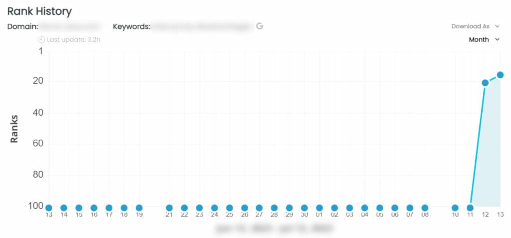seo-rank-tracking-5-week-results